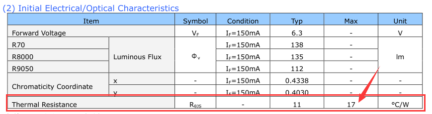 the chip specification of led high bay 01