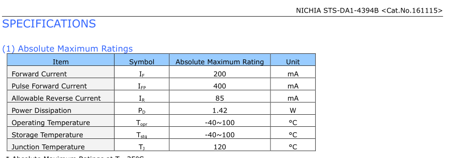 the chip specification of led high bay 02