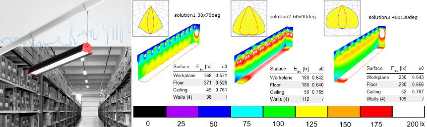 choose a suitable beam angle for warehouse lighting project